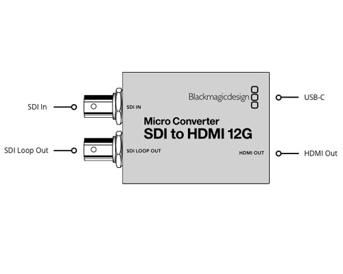 Micro Converter SDI To HDMI 12G